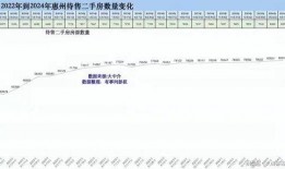 网友爆料惠州楼市新闻,网友爆料最新动态揭秘